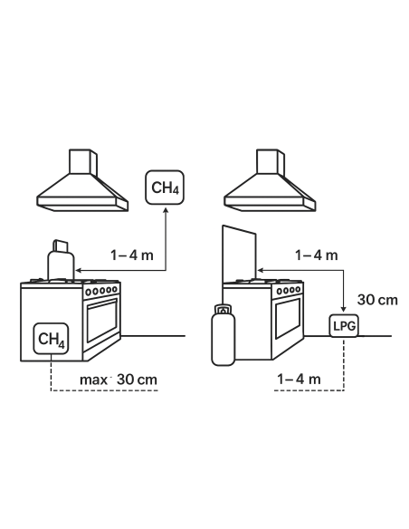 Set detector gaz cu electrovalvă 1/2" – Ermetiq – 220V, 9-12V
