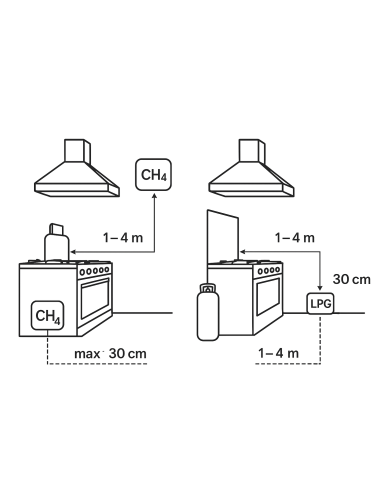 Set detector de gaz 220V/AC cu electrovalva...